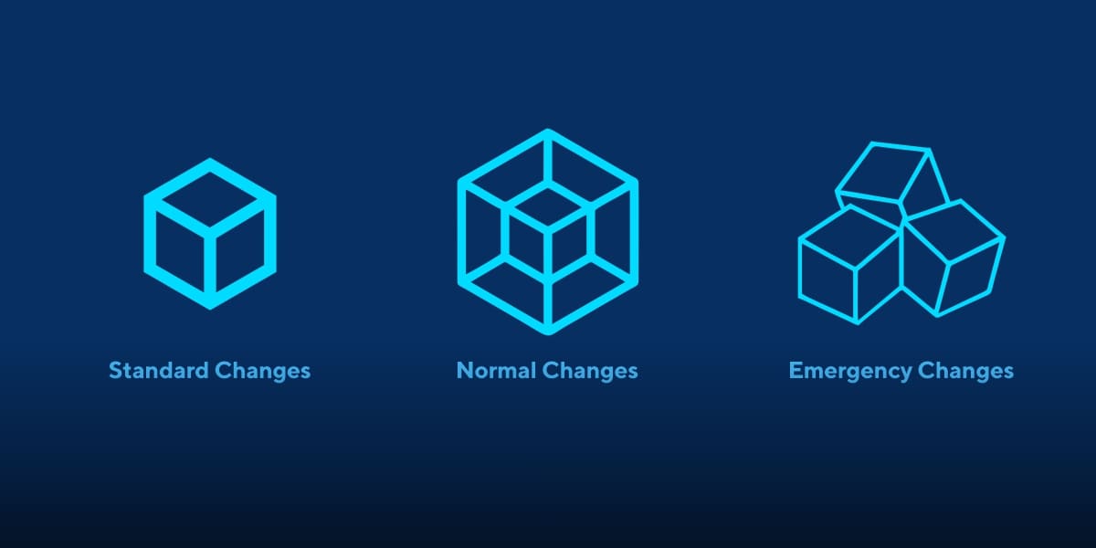 Types of Changes 