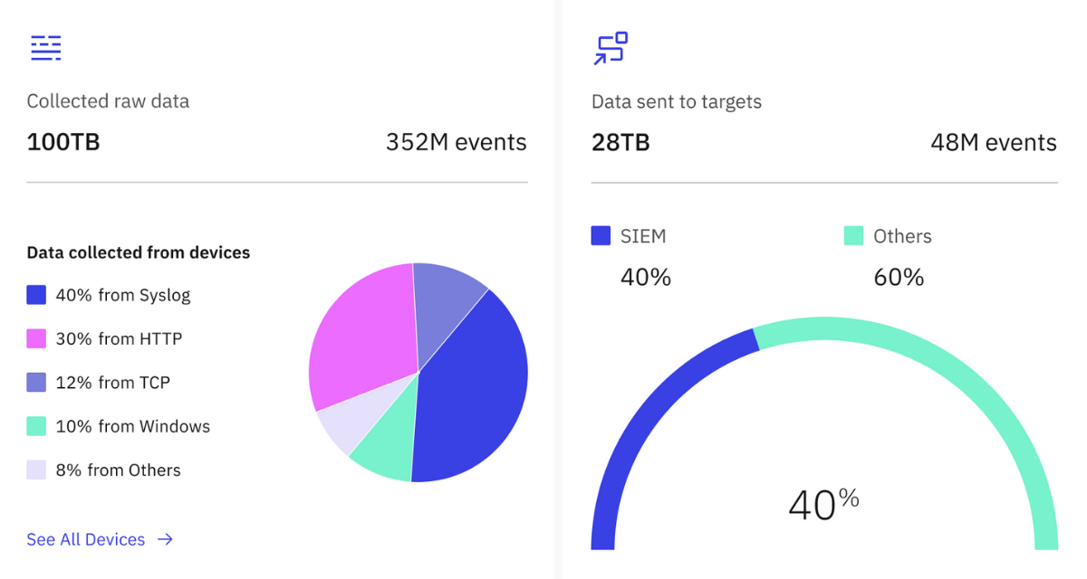datastream stats overview