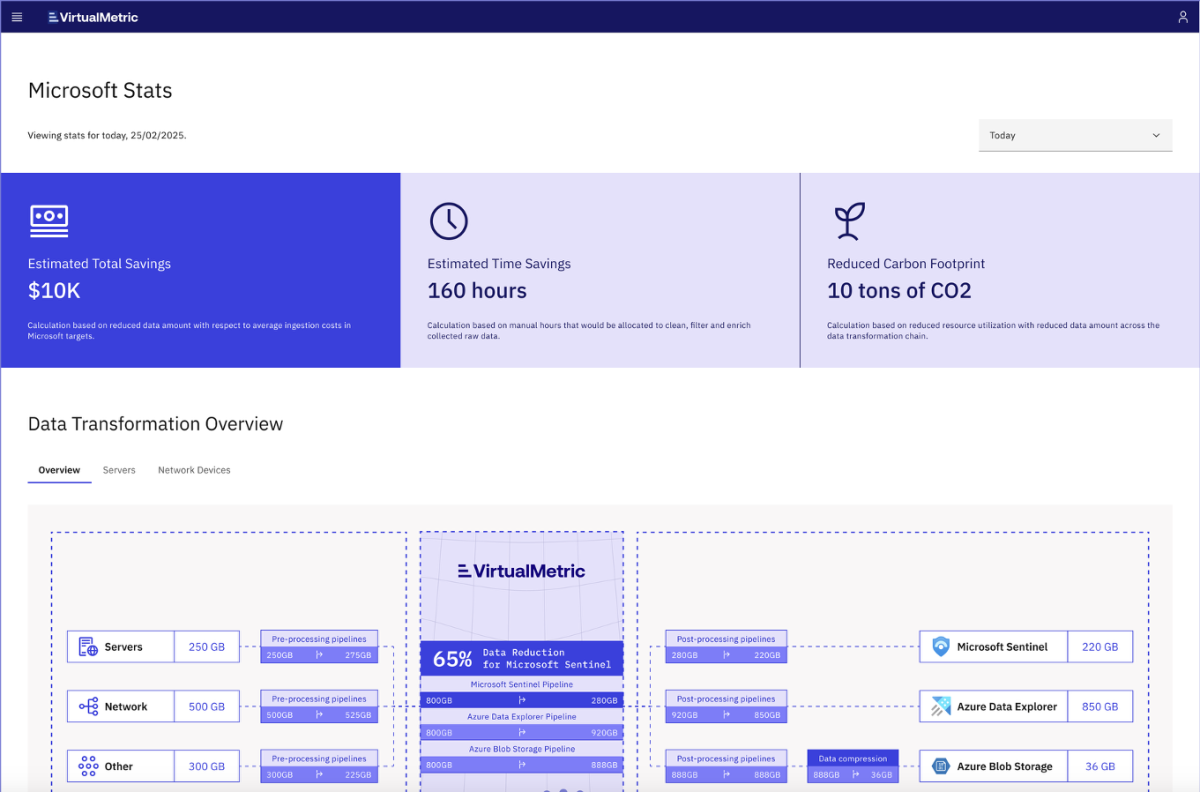 microsoft stats short