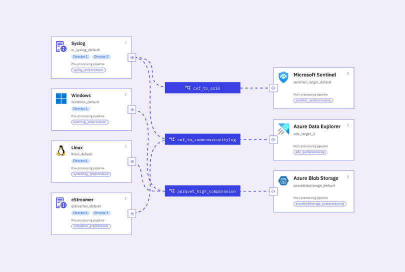 datastream – data normalization