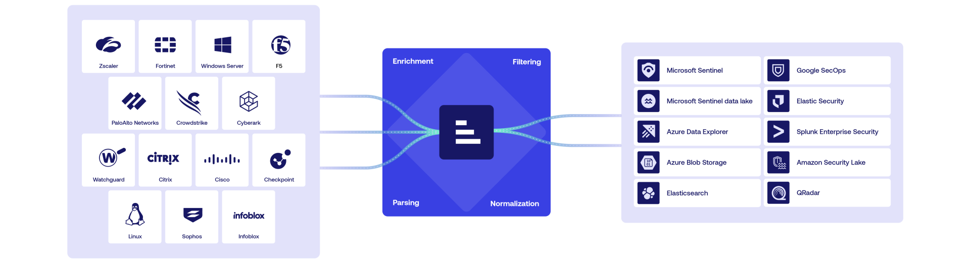 datastream security telemetry pipeline platform