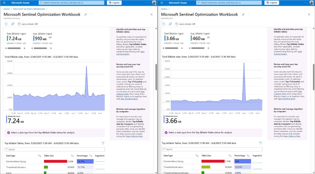 sentinel cost optimization workbook 2
