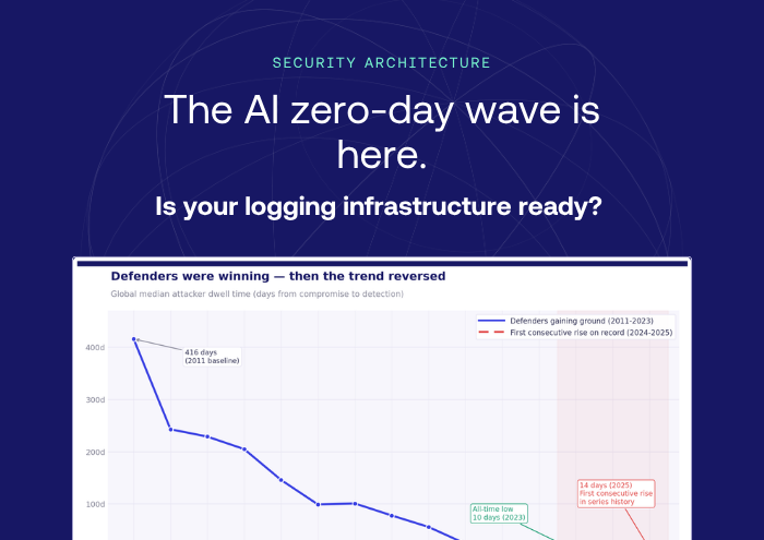 ai zero-day attacks security logging infrastructure