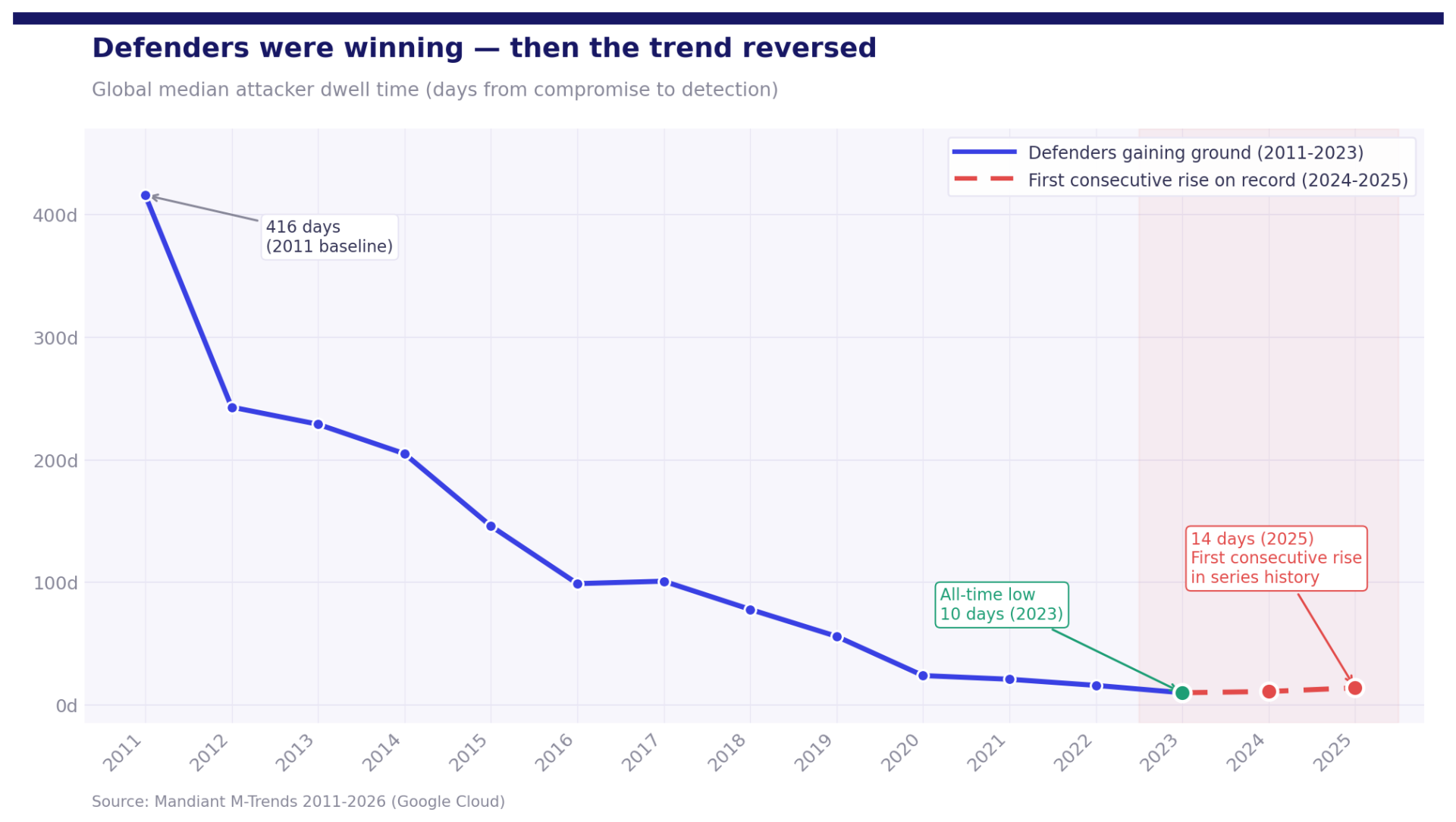 the ai zero-day wave is here