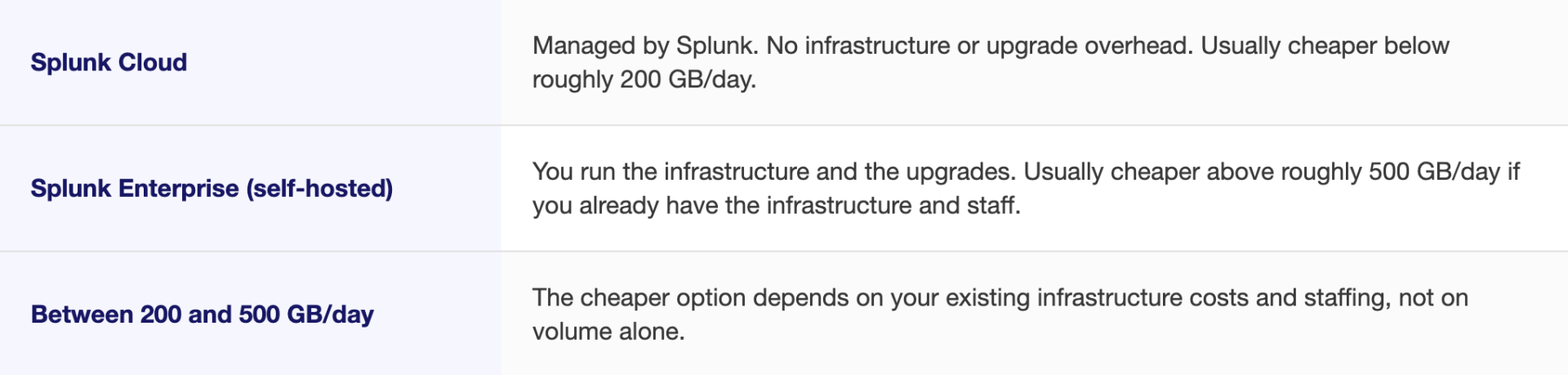 splunk deployment comparison